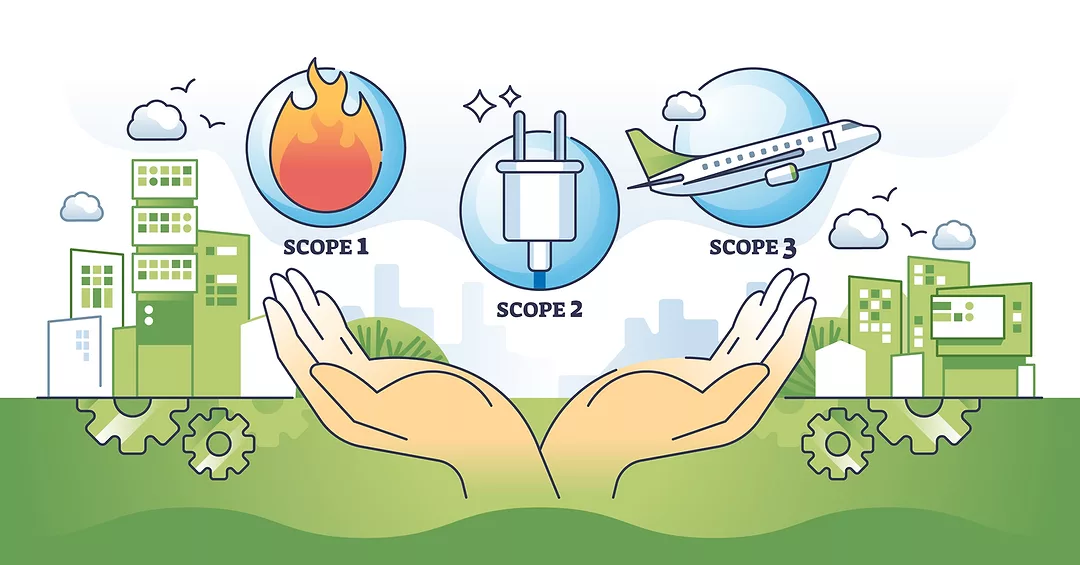 An illustration of the scopes of emissions and CO2 air pollutions.