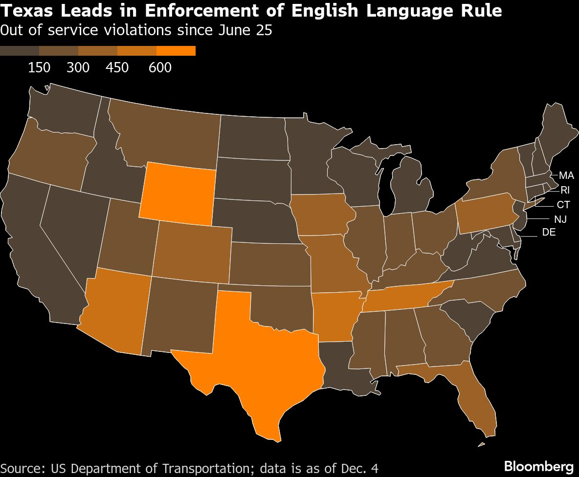 TRUCKER LANGUAGE VIOLATIONS BY STATE DEC 2025 BLOOMBERG.png