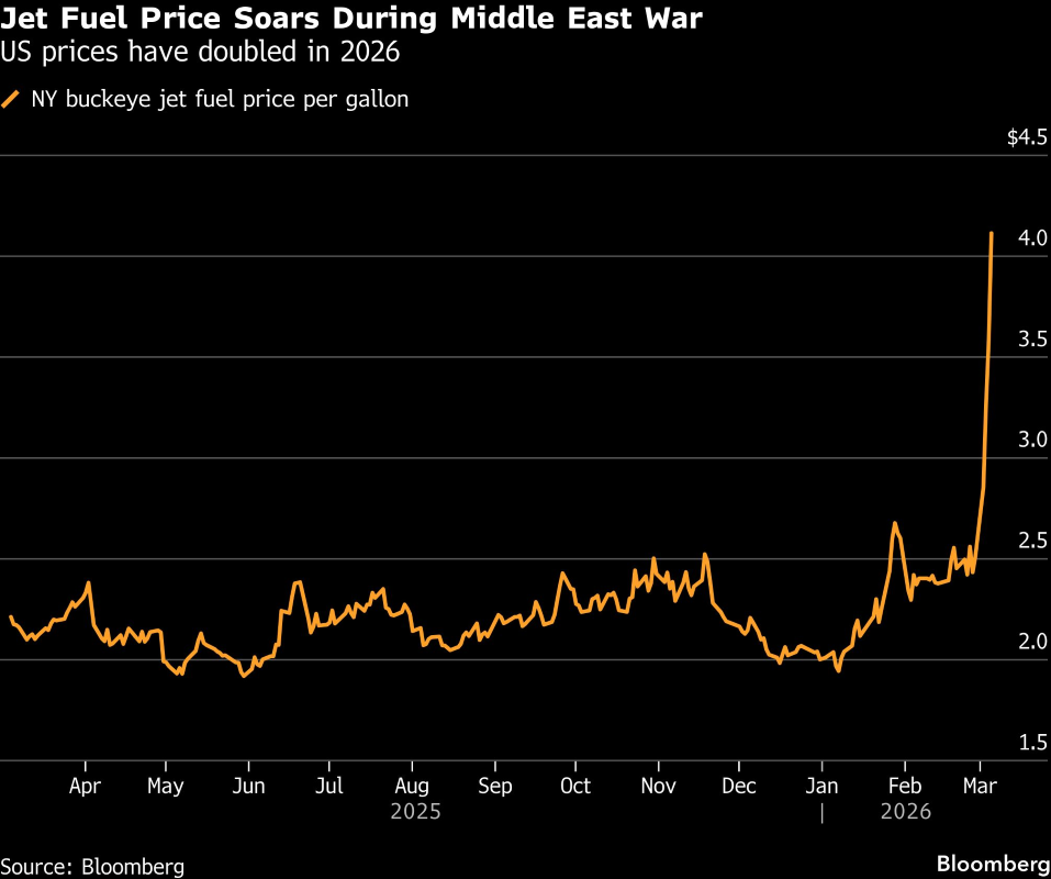 JET FUEL PRICES MARCH 6 BLOOMBERG.png