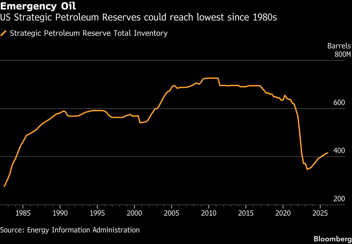 OIL PRICE MARCH 19 BLOOMBERG.png