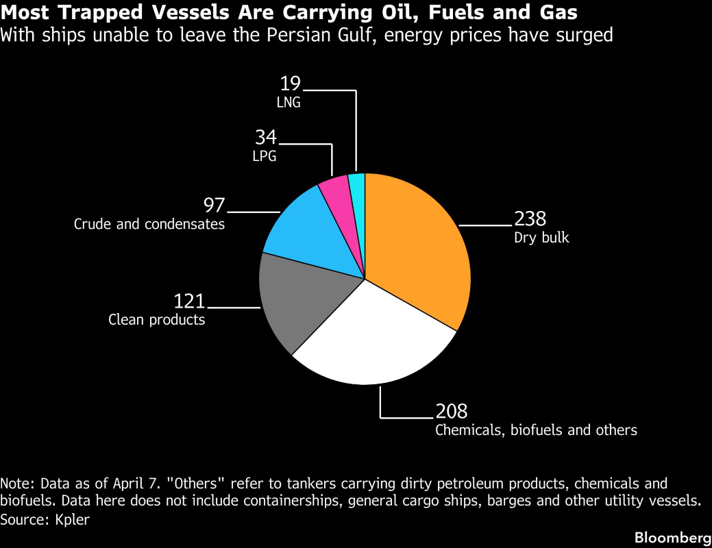 HORMUZ TYPES OF SHIPS TRAPPED BLOOMBERG.png