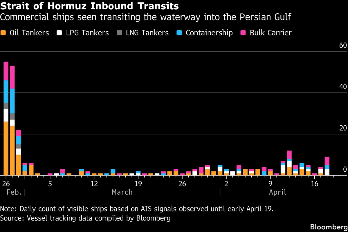 HORMUZ INBOUND TRAFFIC.png