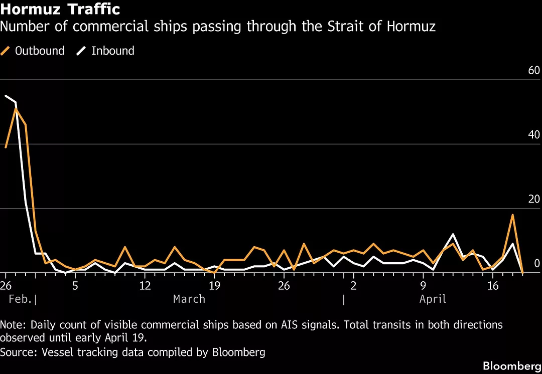 HORMUZ TRAFFIC.png
