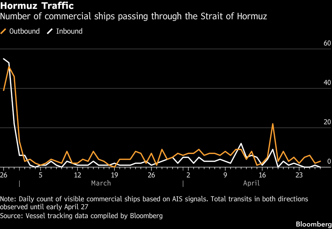 HORMUZ TRAFFIC APR 27.png