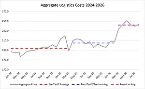 LMI CHART.png