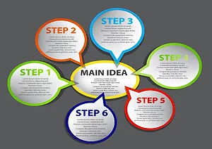 Business strategy 3 03