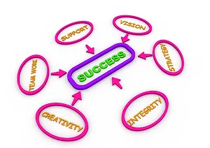 Business strategy 4 07