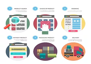 Mobile commerce 1
