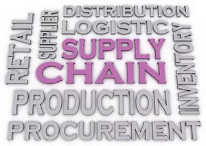 Retail supply chain